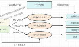 短视频架构,揭秘高效内容制作背后的秘密